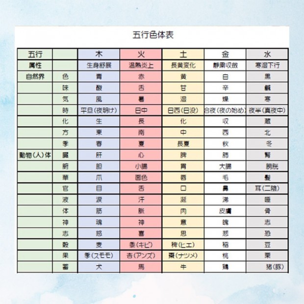 五行色体表 冬