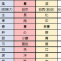五行色体表