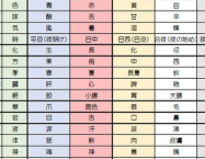 五行色体表　(秋)