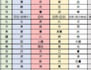 五行色体表